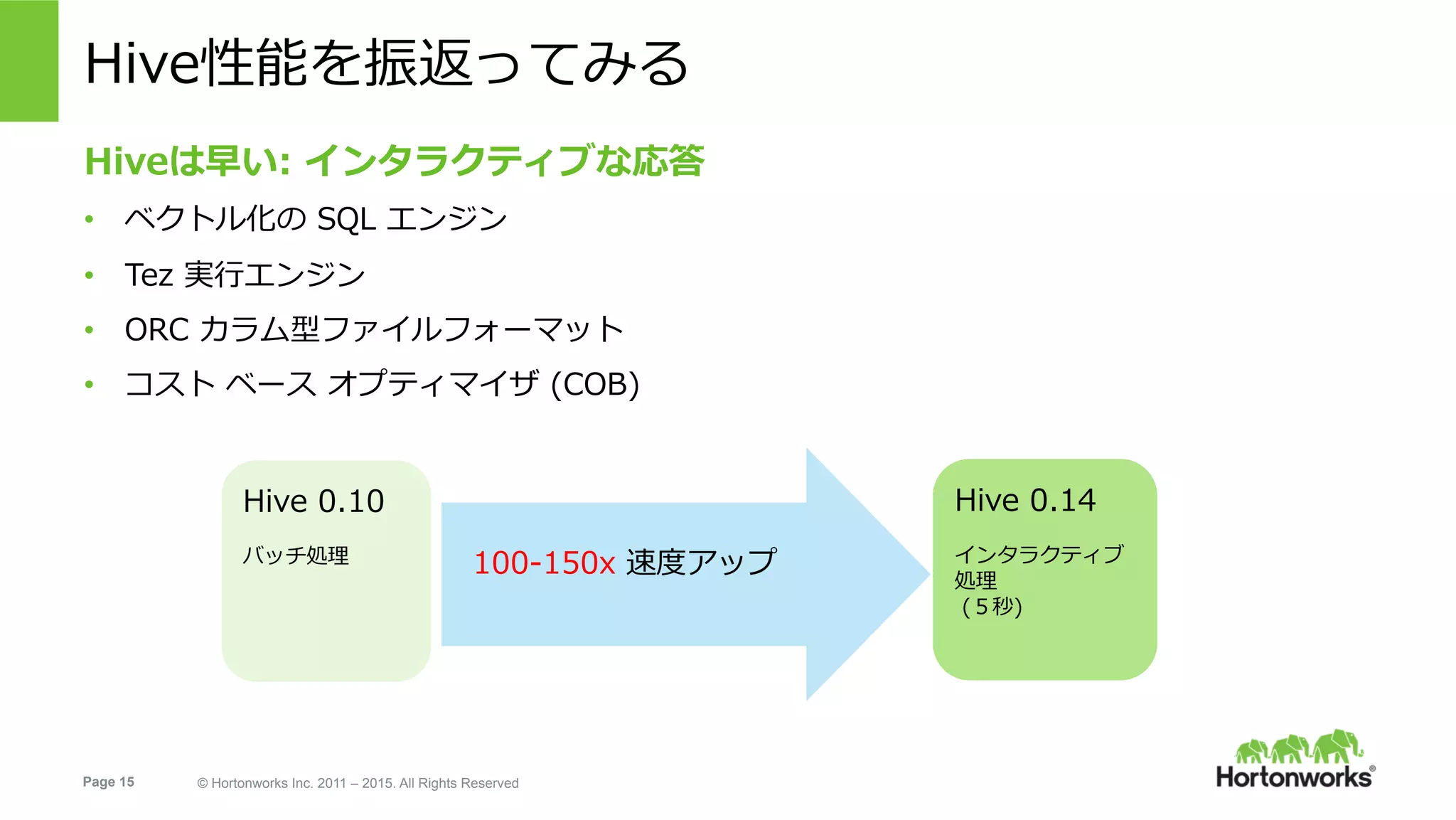 Page 15 © Hortonworks Inc. 2011 – 2015. All Rights Reserved
Hive性能を振返ってみる
Hiveは早い: インタラクティブな応答
•  ベクトル化の SQL エンジン
•  Tez 実⾏エンジン
•  ORC カラム型ファイルフォーマット
•  コスト ベース オプティマイザ (COB)
Hive 0.10
バッチ処理 100-150x 速度アップ
Hive 0.14
インタラクティブ
処理
(５秒)
 