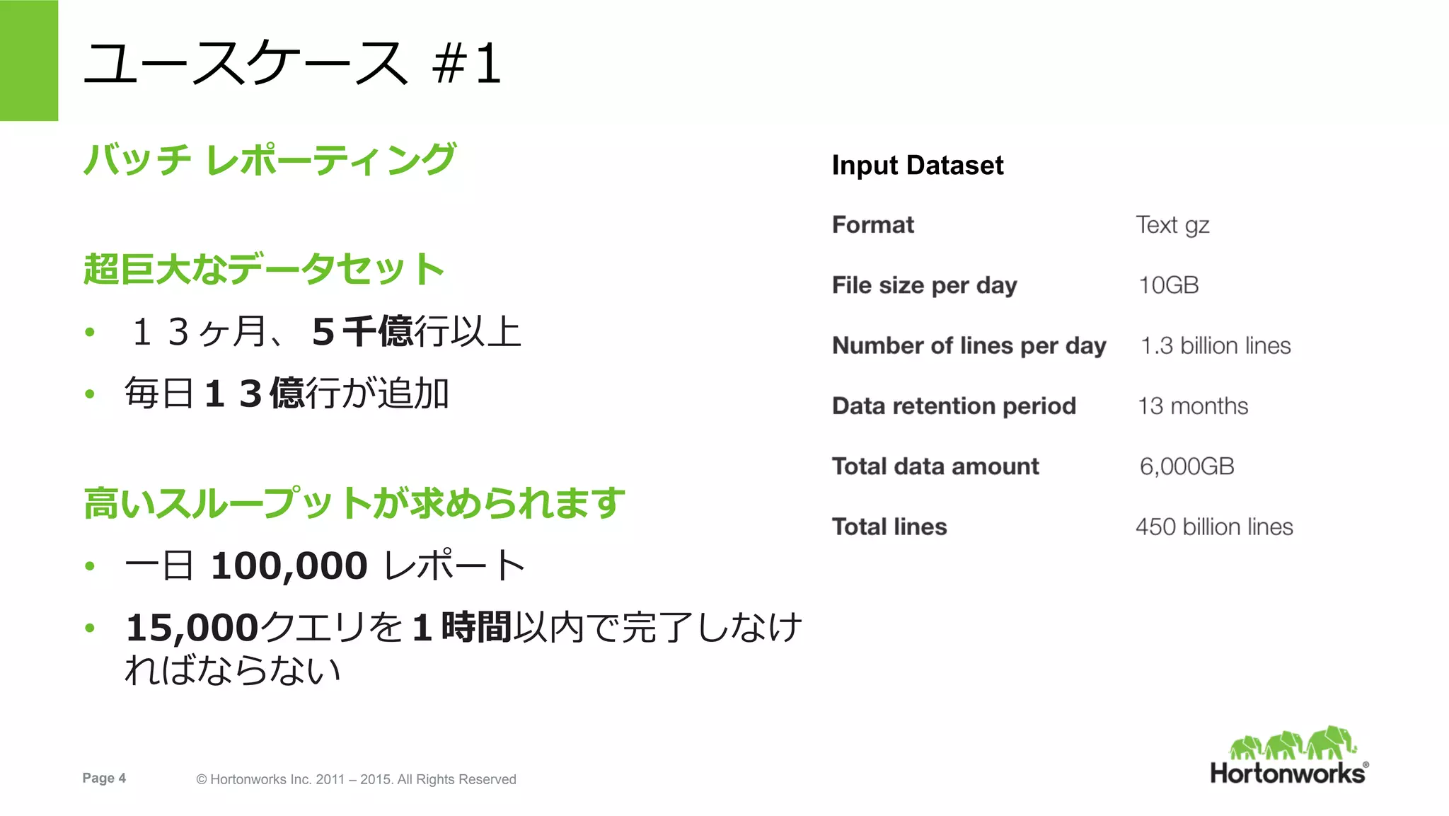 Page 4 © Hortonworks Inc. 2011 – 2015. All Rights Reserved
ユースケース #1
バッチ レポーティング
超巨⼤なデータセット
•  １３ヶ⽉、５千億⾏以上
•  毎⽇１３億⾏が追加
⾼いスループットが求められます
•  ⼀⽇ 100,000 レポート
•  15,000クエリを１時間以内で完了しなけ
ればならない
Input Dataset
 