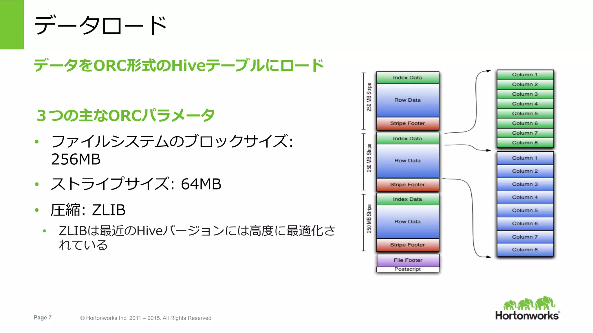 Page 7 © Hortonworks Inc. 2011 – 2015. All Rights Reserved
データロード
データをORC形式のHiveテーブルにロード
３つの主なORCパラメータ
•  ファイルシステムのブロックサイズ:
256MB
•  ストライプサイズ: 64MB
•  圧縮: ZLIB
•  ZLIBは最近のHiveバージョンには⾼度に最適化さ
れている
 