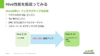 Page 15 ? Hortonworks Inc. 2011 C 2015. All Rights Reserved
Hiveܤ񷵤äƤߤ
Hive礤: 󥿥饯ƥ֤ʏ
?? ٥ȥ뻯 SQL 󥸥
?? Tez g?󥸥
?? ORC ͥեե`ޥå
??  ٩` ץƥޥ (COB)
Hive 0.10
ХåI 100-150x ٶȥå
Hive 0.14
󥿥饯ƥ
I
()
 