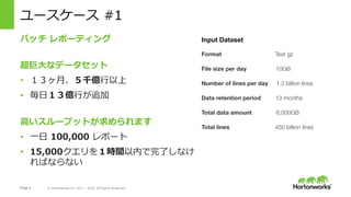 Page 4 ? Hortonworks Inc. 2011 C 2015. All Rights Reserved
`` #1
Хå ݩ`ƥ
?ʥǩ`å
?? ?ǧ|?
?? ?|?׷
?`ץåȤޤ
?? ?? 100,000 ݩ`
?? 15,000򣱕rgڤˤʤ
Фʤʤ
Input Dataset
 