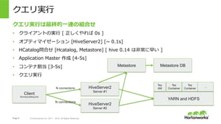 Page 9 ? Hortonworks Inc. 2011 C 2015. All Rights Reserved
g?
g?K?BνMϤ
?? 饤ȤΌg? [  0s ]
?? ץƥޥ` [HiveServer2] [~ 0.1s]
?? HCatalogϤ [Hcatalog, Metastore] [ hive 0.14 ?礤 ]
?? Application Master  [4-5s]
?? ƥʸ [3-5s]
?? g?
YARN and HDFS
HiveServer2
Server #1
Client
Running testing tool
N connections
N connections
Metastore Metastore DB
HiveServer2
Server #2
Tez
AM
Tez
Container
Tez
Container

 