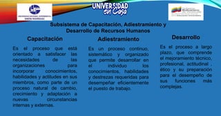 Capacitación
Es el proceso que está
orientado a satisfacer las
necesidades de las
organizaciones para
incorporar conocimientos,
habilidades y actitudes en sus
miembros, como parte de un
proceso natural de cambio,
crecimiento y adaptación a
nuevas circunstancias
internas y externas.
Adiestramiento
Es un proceso continuo,
sistemático y organizado
que permite desarrollar en
el individuo los
conocimientos, habilidades
y destrezas requeridas para
desempeñar eficientemente
el puesto de trabajo.
Desarrollo
Es el proceso a largo
plazo, que comprende
el mejoramiento técnico,
profesional, actitudinal ,
ético y su preparación
para el desempeño de
sus funciones más
complejas.
Subsistema de Capacitación, Adiestramiento y
Desarrollo de Recursos Humanos
 