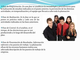 Equilibrar las consideraciones de oferta y demanda.PROCESO DE LA PLANEACIÓN ESTRATÉGICA DE LOS R.R.H.H.Determinar los factores del medio ambiente, es decir, la definición del entorno macro envolvente de la organización tomando en cuenta las características de la actividad económica o rama a la cual pertenece la empresa, las acciones de gobierno que se emprenden en ese sector, el avance tecnológico, las cuestiones sociales y culturales, y sobre todo, las características y penetración en el mercado de los competidores.
