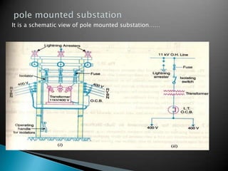 It is a schematic view of pole mounted substation……
 