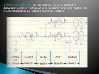  ISOLATING SWITCHES: in sub stations it is often desired to
disconnect a part of system for general maintenance and repairs. this
is accomplished by an isolating switch or isolators.
 