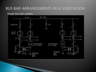 Single bus bar system…
 