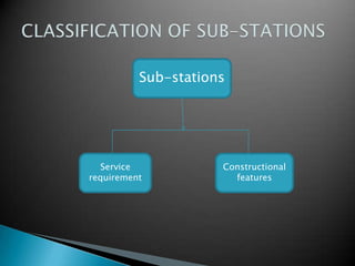 Sub-stations
Service
requirement
Constructional
features
 