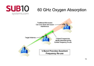 60 GHz Oxygen Absorption




                       15
 
