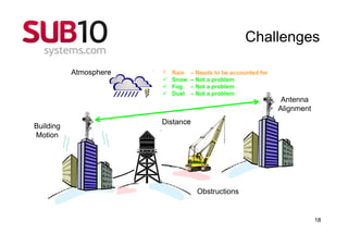 Challenges

           Atmosphere   ?   Rain   – Needs to be accounted for
                            Snow   – Not a problem
                            Fog    – Not a problem
                            Dust   – Not a problem
                                                                  Antenna
                                                                 Alignment
                        Distance
Building
Motion




                                     Obstructions


                                                                             18
 