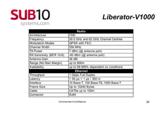Liberator-V1000
                                     Radio
Architecture                  FDD
Frequency                     59.5 GHz and 62 GHz Channel Centres
Modulation Modes              QPSK with FEC
Channel Width                 550 MHz
TX Power                      7 dBm (@ antenna port)
RX Sensitivity (BER 10-6)     -60 dBm (@ antenna port)
Antenna Gain                  38 dBi
Range (No Rain Margin)        up to 800m
Availability                  up to 99.999% dependent on conditions
                                  Ethernet
Throughput                    1 Gbps Full Duplex
Latency                       < 50 µs + 1 µs / 300 m
Interface                     10 Base-T, 100 Base-TX, 1000 Base-T
Frame Size                    Up to 10240 Bytes
Cable                         CAT5e up to 100m
Connector                     RJ45

                     Commercial-in-Confidence                         25
 
