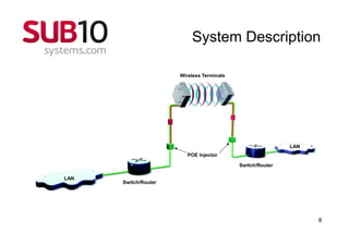 System Description

                      Wireless Terminals




                                                           LAN
                        POE Injector

                                           Switch/Router

LAN
      Switch/Router




                                                                 8
 