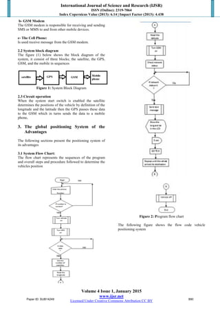 International Journal of Science and Research (IJSR)
ISSN (Online): 2319-7064
Index Copernicus Value (2013): 6.14 | Impact Factor (2013): 4.438
Volume 4 Issue 1, January 2015
www.ijsr.net
Licensed Under Creative Commons Attribution CC BY
b- GSM Modem
The GSM modem is responsible for receiving and sending
SMS or MMS to and from other mobile devices.
c- The Cell Phone:
Is used receive message from the GSM modem.
2.2 System block diagram
The figure (1) below shows the block diagram of the
system, it consist of three blocks; the satellite, the GPS,
GSM, and the mobile in sequences
Figure 1: System Block Diagram
2.3 Circuit operation
When the system start switch is enabled the satellite
determines the positions of the vehicle by definition of the
longitude and the latitude then the GPS passes these data
to the GSM which in turns sends the data to a mobile
phone.
3. The global positioning System of the
Advantages
The following sections present the positioning system of
its advantages
3.1 System Flow Chart:
The flow chart represents the sequences of the program
and overall steps and procedure followed to determine the
vehicles position
Figure 2: Program flow chart
The following figure shows the flow code vehicle
positioning system
Paper ID: SUB14249 890
 