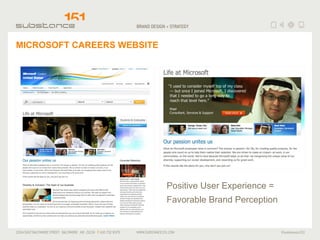 MICROSOFT CAREERS WEBSITE Positive User Experience =  Favorable Brand Perception 