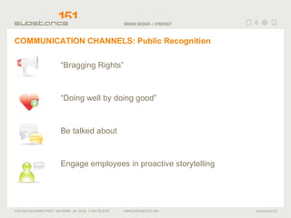 COMMUNICATION CHANNELS: Public Recognition “Bragging Rights” “Doing well by doing good” Be talked about Engage employees in proactive storytelling 