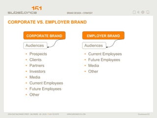 CORPORATE VS. EMPLOYER BRAND Audiences Prospects Clients Partners Investors Media Current Employees Future Employees Other Audiences Current Employees Future Employees Media Other CORPORATE BRAND EMPLOYER BRAND 