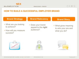 HOW TO BUILD A SUCCESSFUL EMPLOYER BRAND Brand Strategy What are you looking to achieve? How will you measure success? Brand Relevancy Does your brand appeal to the  right  audience? Brand Story What gives meaning to who your are and what you do? 