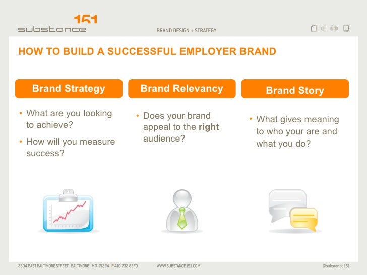 Employer branding strategy ppt presentation