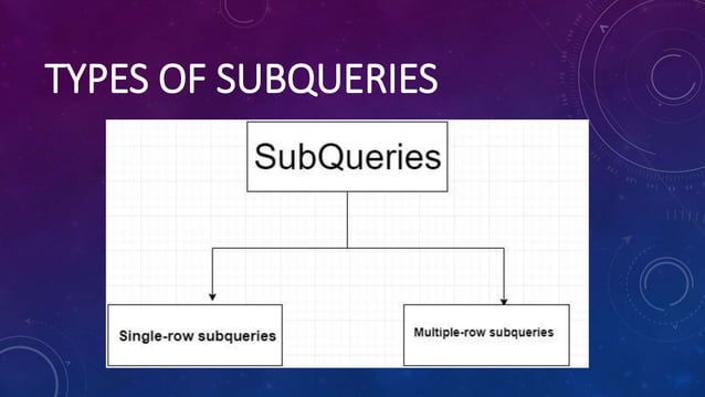 Sub-Queries | PPT