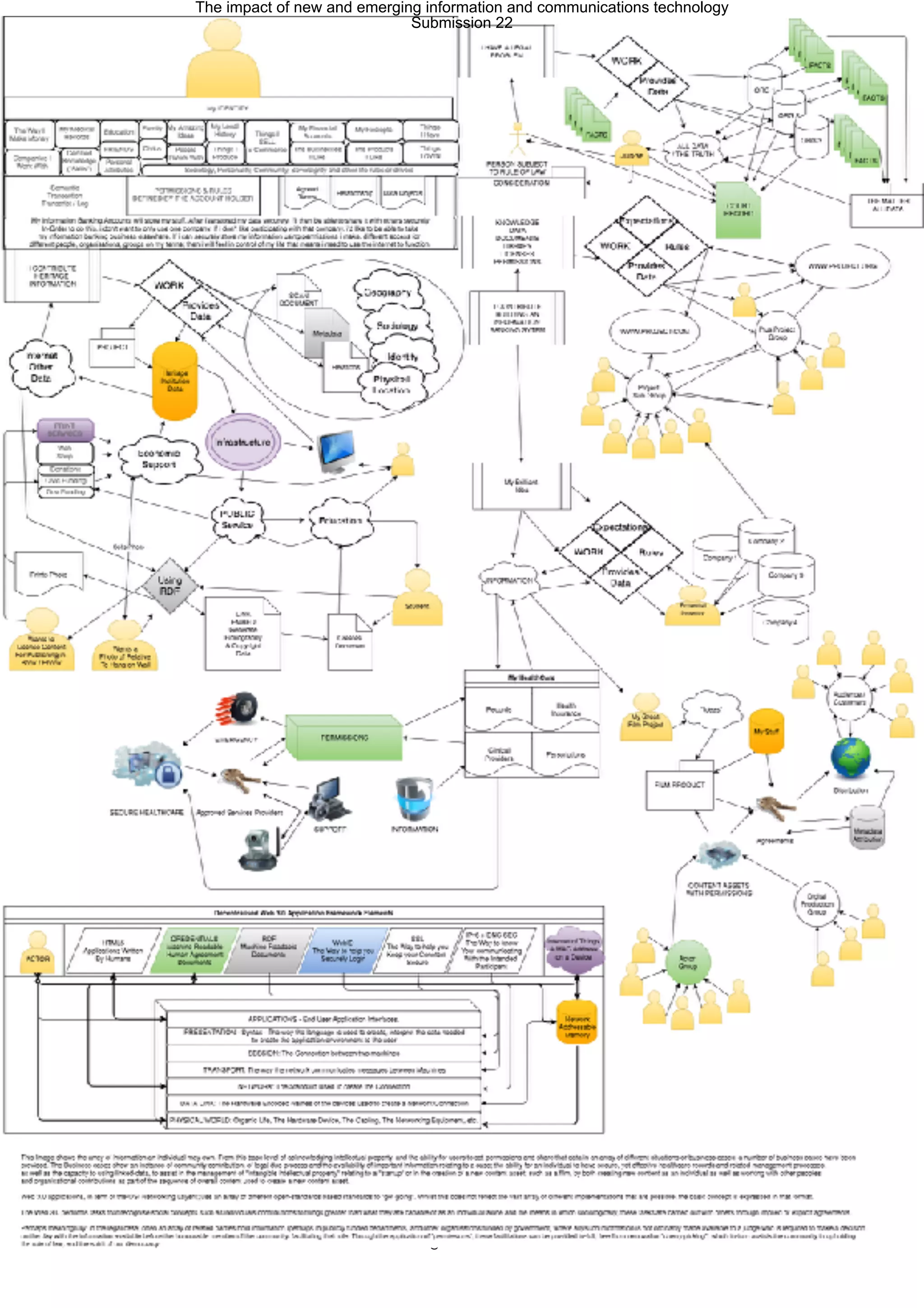 g
The impact of new and emerging information and communications technology
Submission 22
 