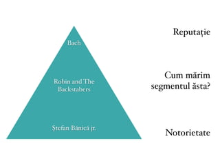 ܳٲț
     Bach




                       Cum mărim
Robin and The
 Backstabers        segmentul ăsta?



Ștefan Bănică jr.
                       Notorietate
 