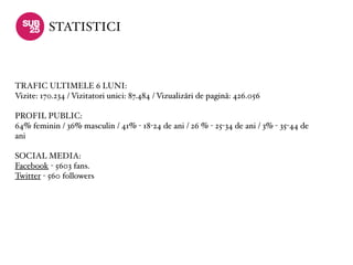 STATISTICI



TRAFIC ULTIMELE 6 LUNI:
Vizite: 170.234 / Vizitatori unici: 87.484 / Vizualizări de pagină: 426.056

PROFIL PUBLIC:
64% feminin / 36% masculin / 41% - 18-24 de ani / 26 % - 25-34 de ani / 3% - 35-44 de
ani

SOCIAL MEDIA:
Facebook - 5603 fans.
Twitter - 560 followers
 