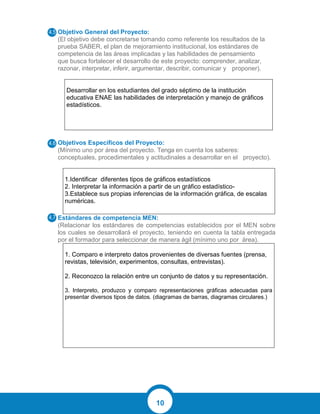 10
Objetivo General del Proyecto:
(El objetivo debe concretarse tomando como referente los resultados de la
prueba SABER, el plan de mejoramiento institucional, los estándares de
competencia de las áreas implicadas y las habilidades de pensamiento
que busca fortalecer el desarrollo de este proyecto: comprender, analizar,
razonar, interpretar, inferir, argumentar, describir, comunicar y proponer).
Desarrollar en los estudiantes del grado séptimo de la institución
educativa ENAE las habilidades de interpretación y manejo de gráficos
estadísticos.
Objetivos Específicos del Proyecto:
(Mínimo uno por área del proyecto. Tenga en cuenta los saberes:
conceptuales, procedimentales y actitudinales a desarrollar en el proyecto).
1.Identificar diferentes tipos de gráficos estadísticos
2. Interpretar la información a partir de un gráfico estadístico-
3.Establece sus propias inferencias de la información gráfica, de escalas
numéricas.
Estándares de competencia MEN:
(Relacionar los estándares de competencias establecidos por el MEN sobre
los cuales se desarrollará el proyecto, teniendo en cuenta la tabla entregada
por el formador para seleccionar de manera ágil (mínimo uno por área).
1. Comparo e interpreto datos provenientes de diversas fuentes (prensa,
revistas, televisión, experimentos, consultas, entrevistas).
2. Reconozco la relación entre un conjunto de datos y su representación.
3. Interpreto, produzco y comparo representaciones gráficas adecuadas para
presentar diversos tipos de datos. (diagramas de barras, diagramas circulares.)
 