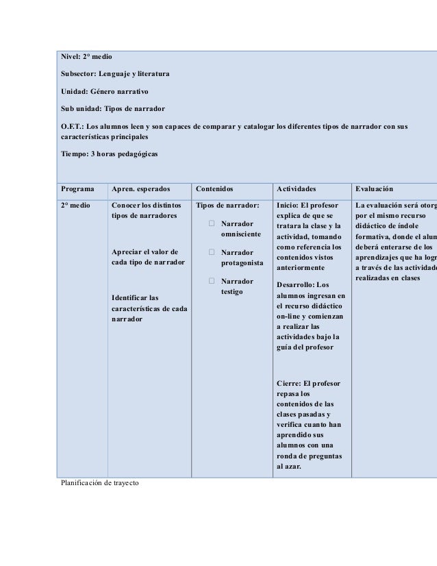 Sub Unidad 3 Tipos de narradores