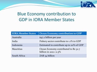 Regional Initiatives and Cooperation