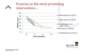 Exercise interventions
 