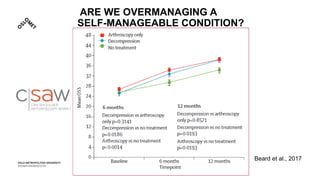 Beard et al., 2017
ARE WE OVERMANAGING A
SELF-MANAGEABLE CONDITION?
 