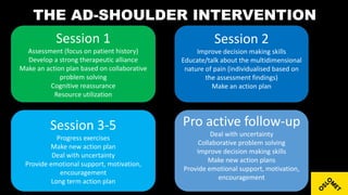 THE AD-SHOULDER INTERVENTION
Session 1
Assessment (focus on patient history)
Develop a strong therapeutic alliance
Make an action plan based on collaborative
problem solving
Cognitive reassurance
Resource utilization
Session 2
Improve decision making skills
Educate/talk about the multidimensional
nature of pain (individualised based on
the assessment findings)
Make an action plan
Session 3-5
Progress exercises
Make new action plan
Deal with uncertainty
Provide emotional support, motivation,
encouragement
Long term action plan
Pro active follow-up
Deal with uncertainty
Collaborative problem solving
Improve decision making skills
Make new action plans
Provide emotional support, motivation,
encouragement
 