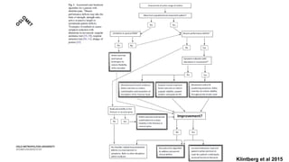 Klintberg et al 2015
 