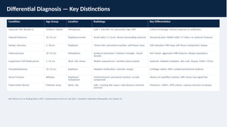 Button Sequesterum Sign Comprehensive Overview of Subacute Osteomyelitis: Pathophysiology ...