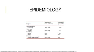 EPIDEMIOLOGY
Mekki M, Eley B, Hardie D, Wilmshurst JM. Subacute sclerosing panencephalitis: clinical phenotype, epidemiology, and preventive interventions. Developmental Medicine & Child Neurology. 2019
 