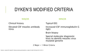 DYKEN’S MODIFIED CRITERIA
MAJOR
Clinical history
Elevated CSF measles antibody
titres
MINOR
Typical EEG
Increased CSF immunoglobulin G
(IgG)
Brain biopsy
Special molecular diagnostic
tests to identify measles virus
mutated genome
2 Major + 1 Minor Criteria
Gutierrez J, Issacson RS, Koppel BS. Subacute sclerosing panencephalitis: an update. Dev Med Child Neurol 2010; 52: 901–7.
 