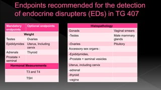 Mandatory
endpoints
Optional endpoints
Weight
Testes Ovaries
Epididymides Uterus, Including
cervix
Adrenals Thyroid
Prostate +
seminal
vesicles
Histopathology
Gonads Vaginal smears
-Testes Male mammary
glands
-Ovaries Pituitory
Accessory sex organs :
-Epididymides,
-Prostate + seminal vesicles
Uterus, including cervix
-adrenal
-thyroid
-vagina
Hormonal Measurements
T3 and T4
TSH
 