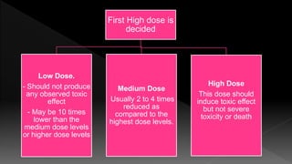 First High dose is
decided
Low Dose.
- Should not produce
any observed toxic
effect
- May be 10 times
lower than the
medium dose levels
or higher dose levels
Medium Dose
Usually 2 to 4 times
reduced as
compared to the
highest dose levels.
High Dose
This dose should
induce toxic effect
but not severe
toxicity or death
 