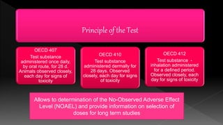 Principle of the Test
OECD 407
Test substance
administered once daily,
by oral route, for 28 d.
Animals observed closely,
each day for signs of
toxicity
OECD 410
Test substance
administered dermally for
28 days. Observed
closely, each day for signs
of toxicity
OECD 412
Test substance -
inhalation administered
for a defined period.
Observed closely, each
day for signs of toxicity
Allows to determination of the No-Observed Adverse Effect
Level (NOAEL) and provide information on selection of
doses for long term studies
 