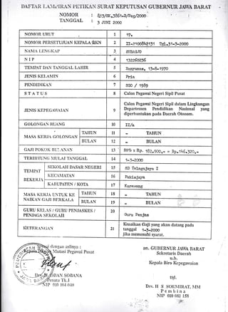NOilIOR :
T,NGGAL :
SLR.T ,.KEPUTUS^A.} GLBERATT JAIA BARAT
&rrlg.lB 6t-o7Pes/zm
f rrn{-f 2OOO
NOMOR URU'I' 1 17.
NOI{OR PERSETU.IUAN KEI'ALA,&XN ) Tt-21@842171 Tst.31-72a@
NINI^, Ll'lN( ; Ii,I' 3 srrB^clo
NIP 4 17226c'276
TEIIPAT D,N TANGGAI. LAI{IR 5 Barymael 13-U197o
JENIS KEI,AI,1IN 6 hla
PENI)IDIKAN 7 seo / 19Bg
STATUS 8 Calon Pegarvai Negeri Sipil Pusat
JENIS KEPI'GA}IAN 9
Calon Pcgawa! Ncgcri Sipil dalam Lingkungan
Departemen Pcndidikarr Nasional yang
diperbantukan pada Daerah Otonom.
GOLONGAN ITUANG 10 rr/a
MASA I(Iitr.rA
"nl..O*,'nn
TA}IUN 11 thriuN
BULAN 12 BULAN
G.LII POKOK BUI -.,N,N 13 80o/o x Rp. tBZ.906r_ = Rp.146.320r_
]'EI.|I I I'[UN( ; I IUI,AI 1'/l{GGAL t4 1-J-2W
TtrITPAI'
SEI{OLA}I DASAR NEGERI 15 SD TeJ.agaJaya I
I
I IiECAIIAtilN
BEKF]IT,I 
16 Pal<isjaya
| *ol,nor*, no* t7 K€rra'rrang
IIASA KIrll..L UNTUK KI!
NN IK,ttN (;,JI I}EIII(II,,I
TAIIUN 18 TAHUN
I}ULAN t9 BUI,AN
GURU KI|I,,S / GURU PI,N.IASKES /
PENJA(;A ST'KOI,NII
20
Guru PenJae
2l
Kenaikan Gaji yang nkan clatang pacla
tanggal 1-3-2096
.iika nremcnuhi syarat.
i dr:ngan aslinl'a :
]lutasi Pcgarvai Pusnt
)8,N SOBANA
:natt'l'li.I
An. GUBERNUR JAW RARAT
Sckretaris I)acrah
u.b.
Iicpala Biro Kcpegau'ailn
ttd.
Drs^. II S SOEIltt,.'l'.,lll
Penrbina
rP 010 (lst l5s
010 10J 0"t0
I
I(ETIiIt,N(;,IN
 