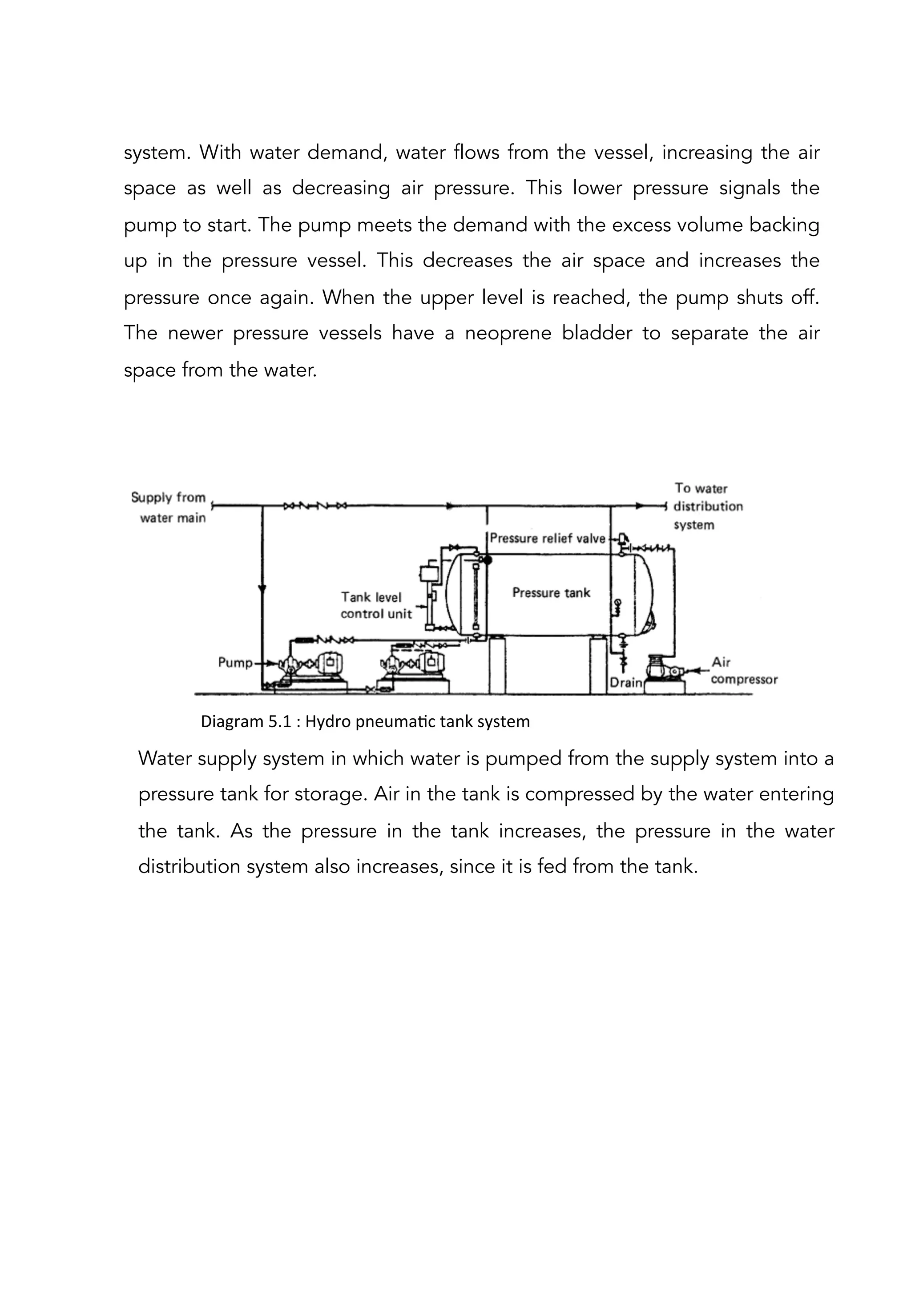 system. With water demand, water flows from the vessel, increasing the air
space as well as decreasing air pressure. This lower pressure signals the
pump to start. The pump meets the demand with the excess volume backing
up in the pressure vessel. This decreases the air space and increases the
pressure once again. When the upper level is reached, the pump shuts off.
The newer pressure vessels have a neoprene bladder to separate the air
space from the water.
Diagram	
  5.1	
  :	
  Hydro	
  pneumaAc	
  tank	
  system	
  
Water supply system in which water is pumped from the supply system into a
pressure tank for storage. Air in the tank is compressed by the water entering
the tank. As the pressure in the tank increases, the pressure in the water
distribution system also increases, since it is fed from the tank.
 
