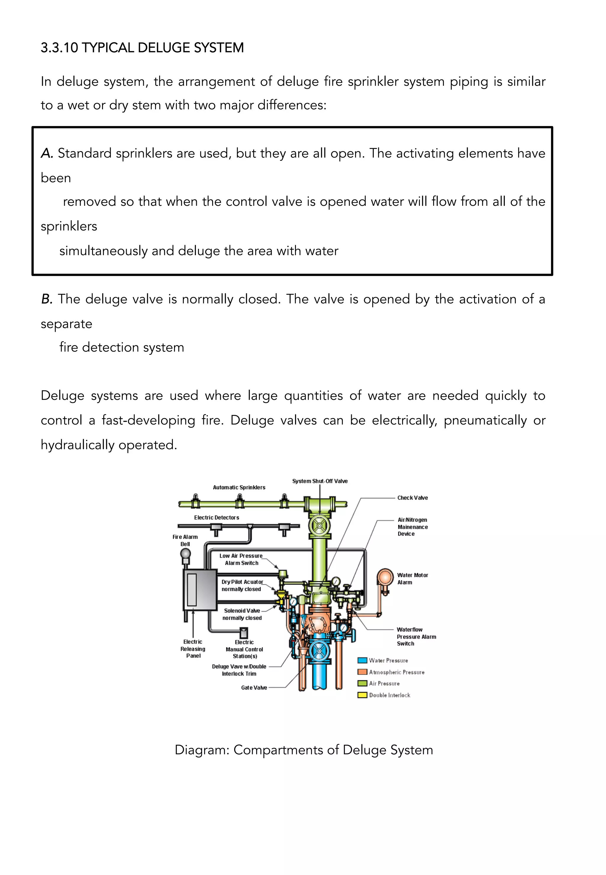 3.3.10 TYPICAL DELUGE SYSTEM
Diagram: Compartments of Deluge System
In deluge system, the arrangement of deluge fire sprinkler system piping is similar
to a wet or dry stem with two major differences:
A. Standard sprinklers are used, but they are all open. The activating elements have
been
removed so that when the control valve is opened water will flow from all of the
sprinklers
simultaneously and deluge the area with water
B. The deluge valve is normally closed. The valve is opened by the activation of a
separate
fire detection system
Deluge systems are used where large quantities of water are needed quickly to
control a fast-developing fire. Deluge valves can be electrically, pneumatically or
hydraulically operated.
 