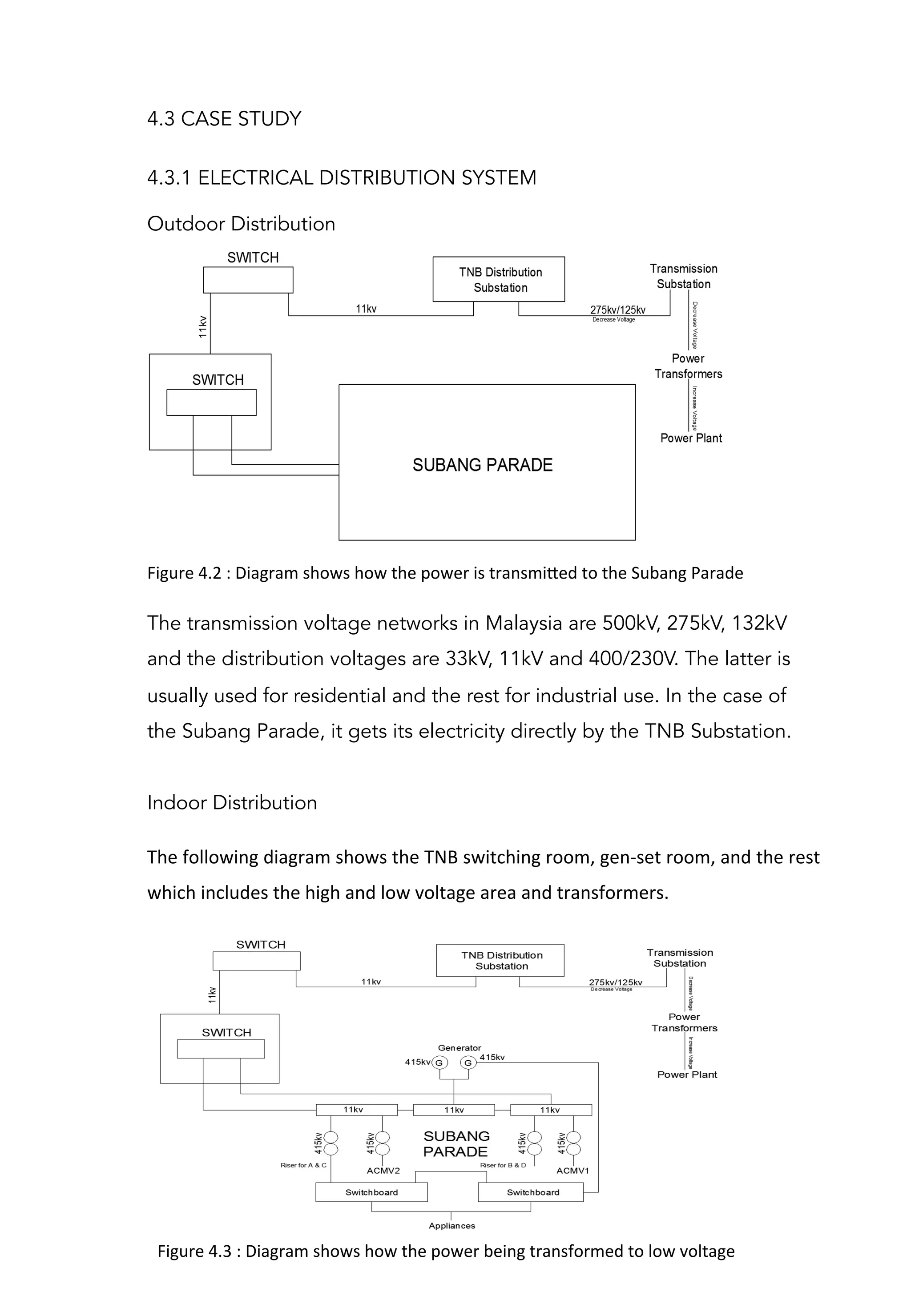 4.3 CASE STUDY
The transmission voltage networks in Malaysia are 500kV, 275kV, 132kV
and the distribution voltages are 33kV, 11kV and 400/230V. The latter is
usually used for residential and the rest for industrial use. In the case of
the Subang Parade, it gets its electricity directly by the TNB Substation.
4.3.1 ELECTRICAL DISTRIBUTION SYSTEM
Outdoor Distribution
Figure	
  4.2	
  :	
  Diagram	
  shows	
  how	
  the	
  power	
  is	
  transmi[ed	
  to	
  the	
  Subang	
  Parade	
  	
  
The	
  following	
  diagram	
  shows	
  the	
  TNB	
  switching	
  room,	
  gen-­‐set	
  room,	
  and	
  the	
  rest	
  
which	
  includes	
  the	
  high	
  and	
  low	
  voltage	
  area	
  and	
  transformers.	
  	
  
Indoor Distribution
Figure	
  4.3	
  :	
  Diagram	
  shows	
  how	
  the	
  power	
  being	
  transformed	
  to	
  low	
  voltage	
  	
  
 