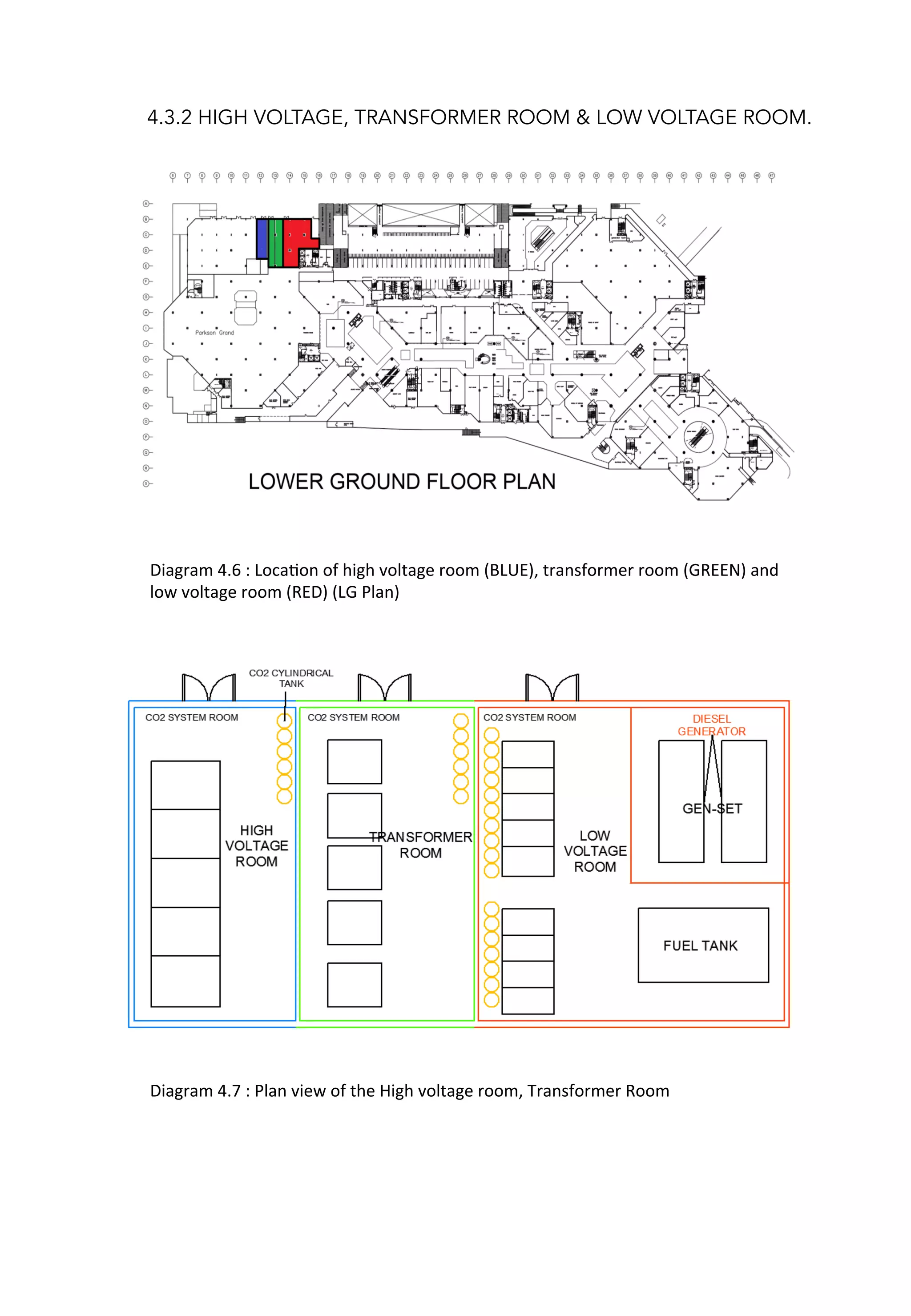 4.3.2 HIGH VOLTAGE, TRANSFORMER ROOM & LOW VOLTAGE ROOM.
Diagram	
  4.6	
  :	
  LocaAon	
  of	
  high	
  voltage	
  room	
  (BLUE),	
  transformer	
  room	
  (GREEN)	
  and	
  
low	
  voltage	
  room	
  (RED)	
  (LG	
  Plan)	
  
Diagram	
  4.7	
  :	
  Plan	
  view	
  of	
  the	
  High	
  voltage	
  room,	
  Transformer	
  Room	
  	
  
 