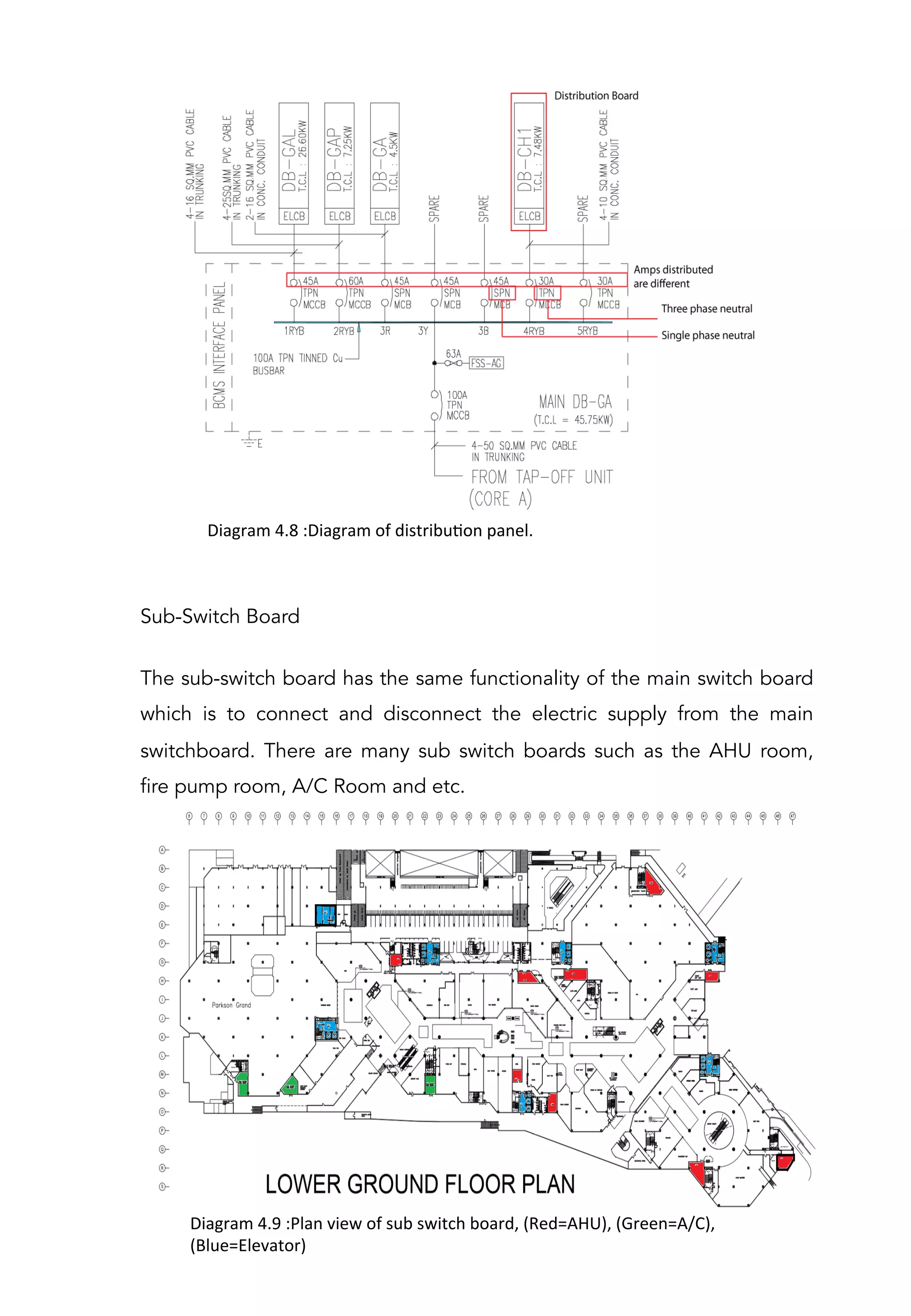 Sub-Switch Board
The sub-switch board has the same functionality of the main switch board
which is to connect and disconnect the electric supply from the main
switchboard. There are many sub switch boards such as the AHU room,
fire pump room, A/C Room and etc.
Diagram	
  4.8	
  :Diagram	
  of	
  distribuAon	
  panel.	
  
Diagram	
  4.9	
  :Plan	
  view	
  of	
  sub	
  switch	
  board,	
  (Red=AHU),	
  (Green=A/C),	
  
(Blue=Elevator)	
  	
  
 