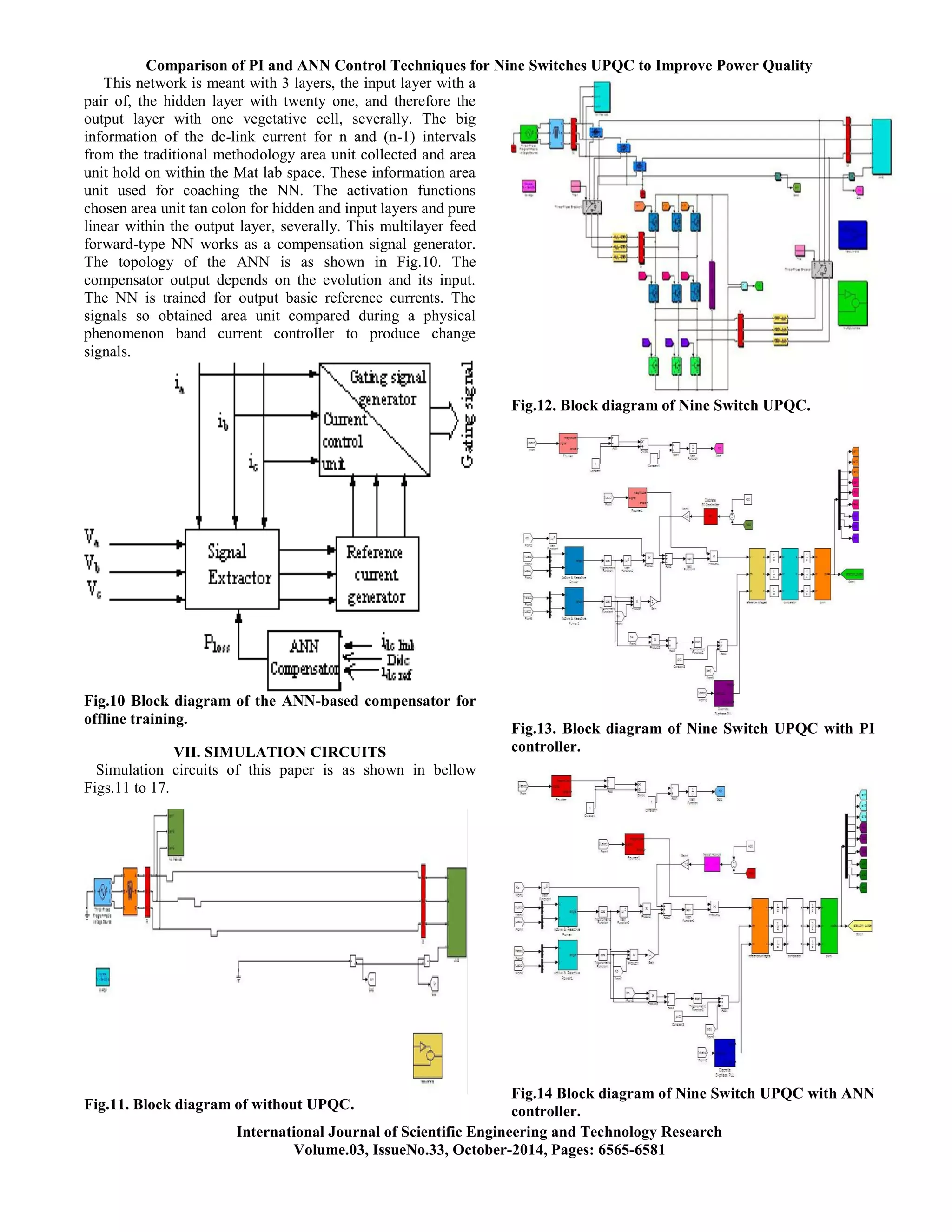 Comparison of PI and ANN Control Techniques for Nine Switches UPQC to Improve Power Quality
International Journal of Scientific Engineering and Technology Research
Volume.03, IssueNo.33, October-2014, Pages: 6565-6581
This network is meant with 3 layers, the input layer with a
pair of, the hidden layer with twenty one, and therefore the
output layer with one vegetative cell, severally. The big
information of the dc-link current for n and (n-1) intervals
from the traditional methodology area unit collected and area
unit hold on within the Mat lab space. These information area
unit used for coaching the NN. The activation functions
chosen area unit tan colon for hidden and input layers and pure
linear within the output layer, severally. This multilayer feed
forward-type NN works as a compensation signal generator.
The topology of the ANN is as shown in Fig.10. The
compensator output depends on the evolution and its input.
The NN is trained for output basic reference currents. The
signals so obtained area unit compared during a physical
phenomenon band current controller to produce change
signals.
Fig.10 Block diagram of the ANN-based compensator for
offline training.
VII. SIMULATION CIRCUITS
Simulation circuits of this paper is as shown in bellow
Figs.11 to 17.
Fig.11. Block diagram of without UPQC.
Fig.12. Block diagram of Nine Switch UPQC.
Fig.13. Block diagram of Nine Switch UPQC with PI
controller.
Fig.14 Block diagram of Nine Switch UPQC with ANN
controller.
 