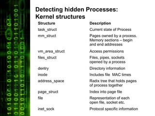 Detecting hidden Processes:
Kernel structures
Structure        Description
task_struct      Current state of Process
mm_struct        Pages owned by a process.
                 Memory sections – begin
                 and end addresses
vm_area_struct   Access permissions
files_struct     Files, pipes, sockets
                 opened by a process
dentry           Directory information
inode            Includes file MAC times
address_space    Radix tree that holds pages
                 of process together
page_struct      Index into page file
file             Representation of each
                 open file, socket etc.
inet_sock        Protocol specific information
 