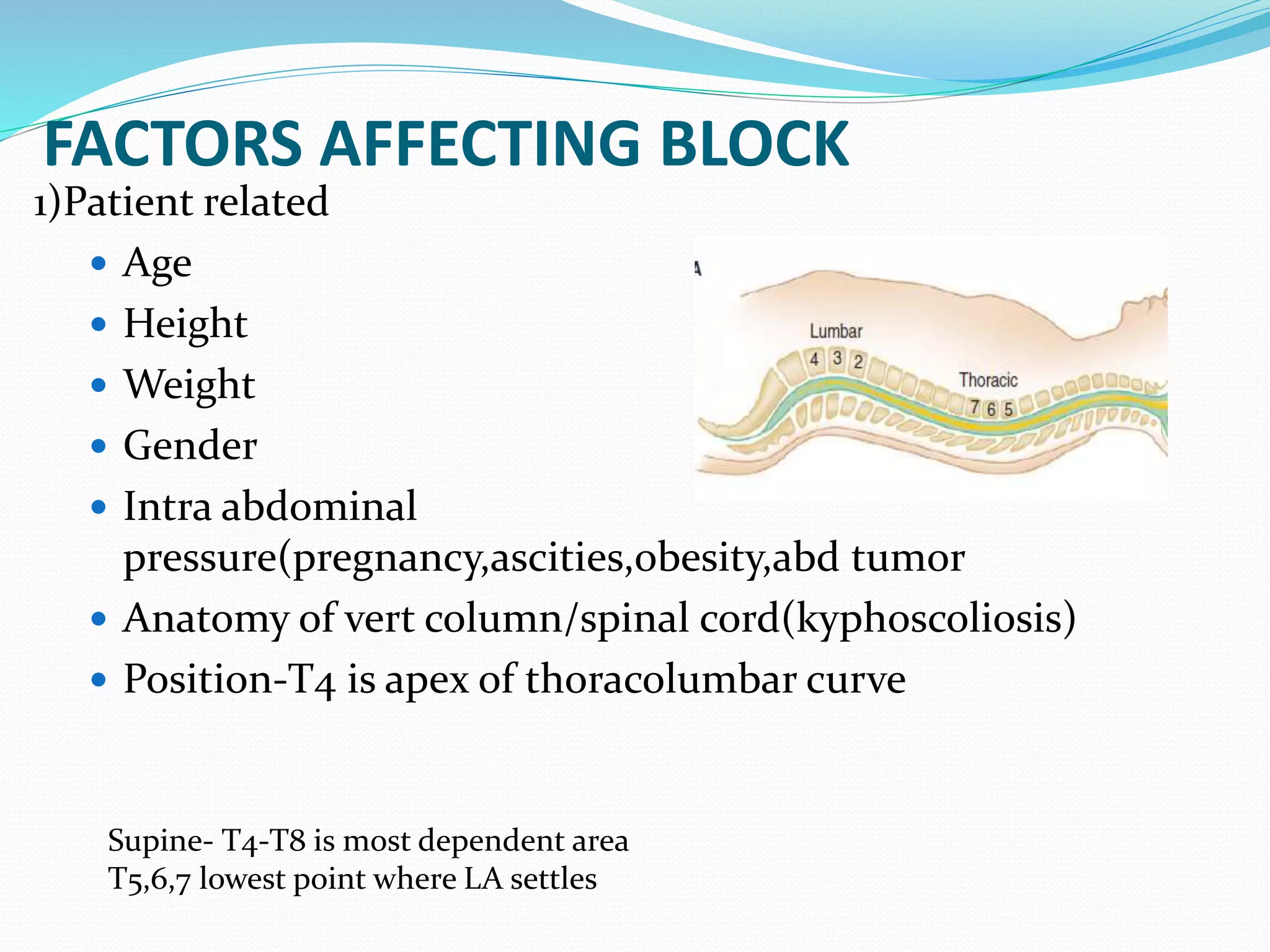 FACTORS AFFECTING BLOCK
1)Patient related
 Age
 Height
 Weight
 Gender
 Intra abdominal
pressure(pregnancy,ascities,obesity,abd tumor
 Anatomy of vert column/spinal cord(kyphoscoliosis)
 Position-T4 is apex of thoracolumbar curve
Supine- T4-T8 is most dependent area
T5,6,7 lowest point where LA settles
 