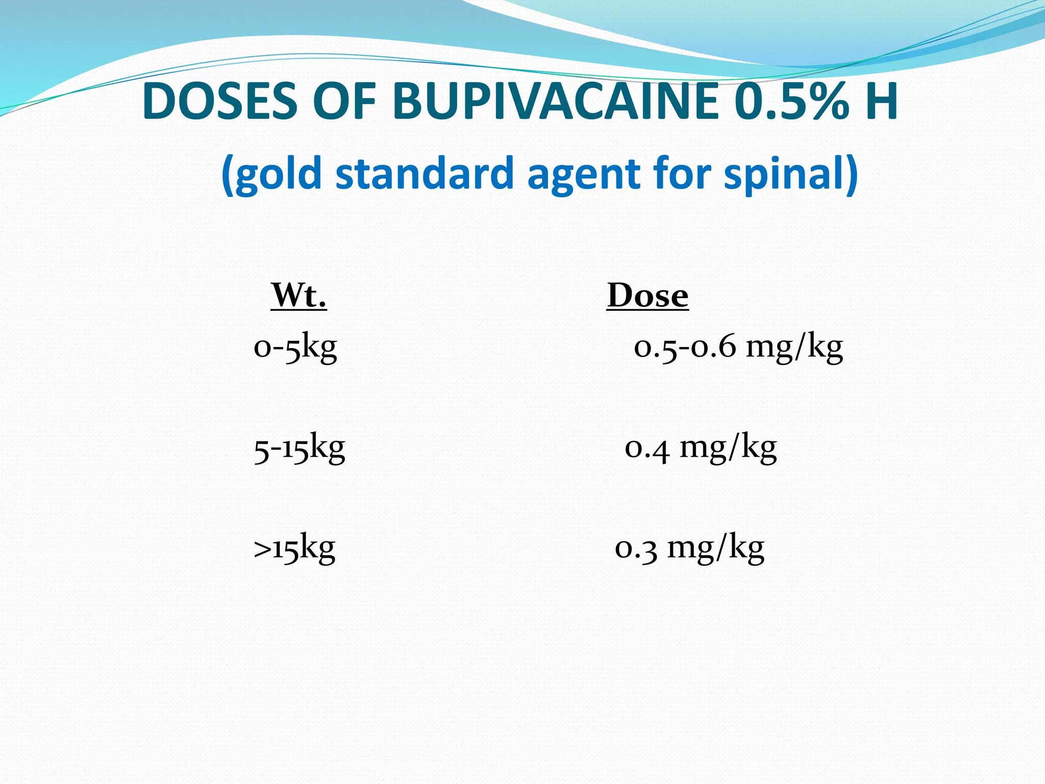 DOSES OF BUPIVACAINE 0.5% H
(gold standard agent for spinal)
Wt. Dose
0-5kg 0.5-0.6 mg/kg
5-15kg 0.4 mg/kg
>15kg 0.3 mg/kg
 