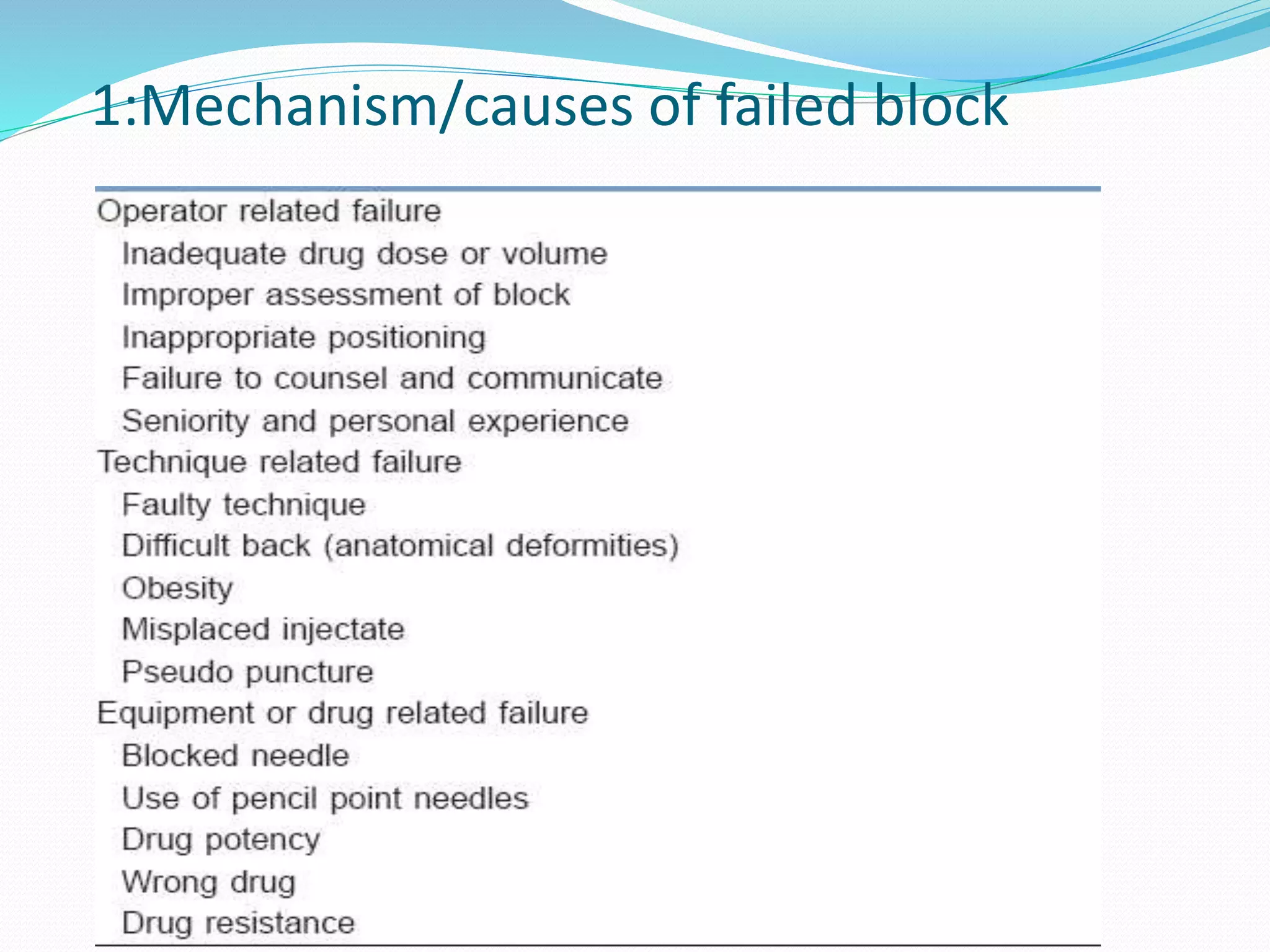 1:Mechanism/causes of failed block
 
